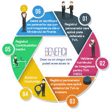 Registrul persoanelor impozabile care aplică tva la încasare. Kpmg Romanian Vat Tool Kpmg Romania