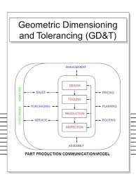 Geometric Dimensioning And Tolerancing Gd T Title Block Interference Fit Geometric