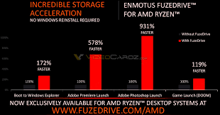 Does this microprocessor support the dual graphics configuration? Amd Ryzen 5 2400g And Ryzen 3 2200g Apus Performance Unveiled Videocardz Com