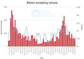 Online cash bitcoin could challenge governments, banks. Bitcoinem Mozna Placic W 13 Tys Miejsc Na Swiecie Najbardziej Przyjazna Dla Btc Jest Europa Srodkowa