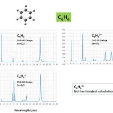 Aug 10, 2020 · charateristic ir absorption of benzene derivatives. Calculated Ir Spectra Of Ionized Benzene C6h6 N Typical Strong Download Scientific Diagram