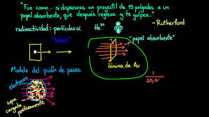 El experimento de la lámina de oro de Rutherford | Química | Khan Academy  en Español - YouTube