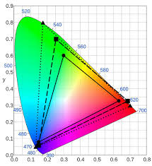 ultra hd 4k tv color part ii the near future cnet