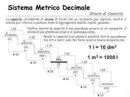 Check spelling or type a new query. Volume Da Litri A Metri Cubi Oreoberto