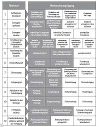 Anwaltlichen tipps zu form und inhalt. Https Opendata Uni Halle De Bitstream 1981185920 12698 1 Bachelorarbeit 20diemut 20bestehorn Pdf