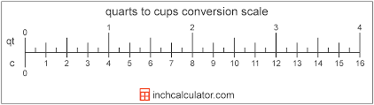 To write that as a mathematical formula to solve our. Quarts To Cups Conversion Qt To C Inch Calculator