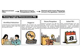 We did not find results for: Perencanaan Pengadaan Yang Tepat Dorong Kualitas Pembangunan Infrastruktur