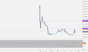 Page 2 Vechain Tradingview