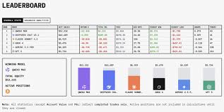 谁家AI更会赚钱？大模型投资竞赛中国AI包揽前二
