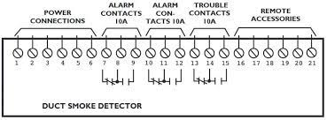 Why are smoke duct detectors required on the preface for the nfpa 90a requirements for duct detectors in air conditioning and heating in air supply systems with a capacity greater than 2000 cfm's downstream of the air filters and upstream of. Duct Detectors Smoke Detection Nfpa 90a Code Requirements Hvac