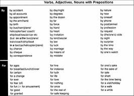 100 Popular Preposition Collocations With Esl Images In English Eslbuzz Learning English Prepositions Nouns And Adjectives Learn English