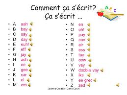 French and english use the same alphabet (unlike the spanish alphabet, for example, which has a few extra letters), but the letters are pronounced . Joanne Crease Dane Court Learning Intention To Be Able To Recite The Alphabet In French To Be Able To Ask And Understand How To Spell Words In French Ppt Download