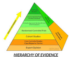 Sult presents a lecture on evidence based medicine. Medicowesome Hierarchy Of Evidence