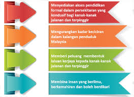 Proses ini tidak mudah, tetapi dengan dedikasi, kerja keras, dan perancangan yang teliti, mungkin dapat menabung dengan cukup sehingga anak anda dapat melalui. Moe Sekolah Bimbingan Jalinan Kasih