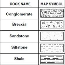 Scheme For Sedimentary Rock Identification Teacher4students2