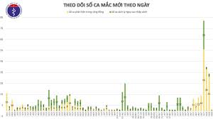 You can search by address, city, county, zip code. Them 1 Ca Máº¯c Má»›i Covid 19 á»Ÿ Quáº£ng Ngai Viá»‡t Nam Co 621 Ca Bá»‡nh