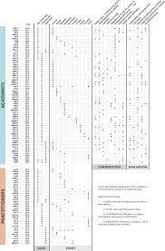 state of the art of sports data visualization perin 2018