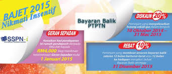 Insentif diskaun 10 peratus untuk bayaran balik melalui potongan gaji atau direct debit mengikut ansuran pada jadual bayaran balik yang diskaun 15 peratus diberikan kepada peminjam ptptn yang membuat penyelesaian keseluruhan baki hutang pinjaman mulai 22 oktober 2016 hingga 31. Ptptn On Twitter Myraa92 Pengecualian Bayaran Balik Ditawarkan Kepada Kelas Pertama Ijazah Sepenuh Masa Pointer Untuk Kelas Pertama Ditetapkan Oleh Ipt