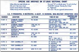 restricted areas pilotworkshops