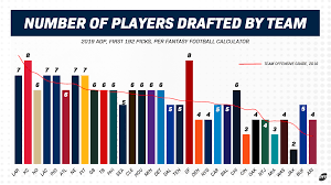Footballguys markets their fantasy team grader as a 'rate my team' tool. The Gaps Between Pff Grade And Fantasy Draft Stock On A Team Level Fantasy Football News Rankings And Projections Pff
