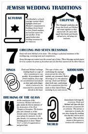 Personalized Jewish Wedding Program Info Graphic Jewish Wedding Traditions Jewish Wedding Wedding Programs