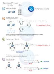 Energy Changes and Formations of Chemical Bonds - SPM Chemistry