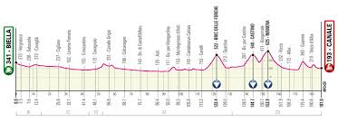 Saturday 14:00 cet (4:00:00 pm gmt+0300); Giro De Italia 2021 Recorrido Etapas Perfiles Libro De Ruta Y Ultimos Vencedores