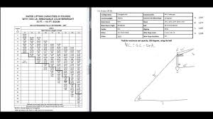 grove gmk 6200 load chart grove gmk 6400 related keywords