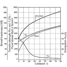 copper nickel alloys properties processing applications