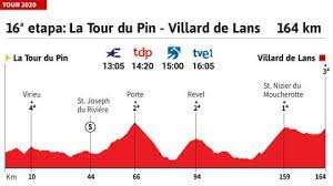 Arranca la etapa 2 del tour de francia 2021. Tour De Francia 2020 Hoy Etapa 16 Perfil Y Recorrido As Com