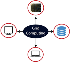 In grid computing, resources are used in collaborative pattern, and also in grid computing, the users do not pay for use. Difference Between Cloud Computing And Grid Computing Javatpoint