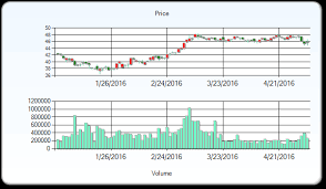 Snc Lavalin Group Inc Tse Snc Stock Price Target