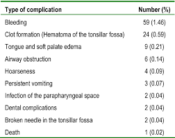 نتیجه جستجوی لغت [complication] در گوگل