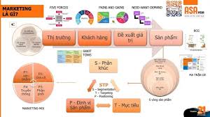 CHU TRÌNH CHIẾN LƯỢC MARKETING