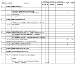 Contoh rkam bos madrasah 2021. Contoh Format Rencana Kerja Dan Anggaran Madrasah Rkam Untuk Pencairan Dana Bos Kemenag Antapedia Com