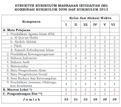Maybe you would like to learn more about one of these? Struktur Kurikulum 2013 Smp Revisi 2018 Pdf