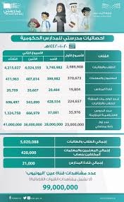 تخرجت من الجامعة اللبنانية بدرجة البكالوريوس في الفيزياء العامة وشهادة الماجستير في الفيزياء النظرية. Ø¹Ø§Ù… ÙˆØ²Ø§Ø±Ø© Ø§Ù„ØªØ¹Ù„ÙŠÙ… ØªÙƒØ´Ù Ø¹Ù† Ø£Ø±Ù‚Ø§Ù… Ø§Ù„Ø¯Ø®ÙˆÙ„ ÙˆØ§Ù„ØªÙØ§Ø¹Ù„ Ù…Ø¹ Ù…Ù†ØµØ© Ù…Ø¯Ø±Ø³ØªÙŠ ÙˆÙƒØ§Ù„Ø© Ø§Ù„Ø£Ù†Ø¨Ø§Ø¡ Ø§Ù„Ø³Ø¹ÙˆØ¯ÙŠØ©