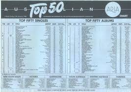 Chart Beats This Week In 1986 January 12 1986