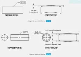 Engr1304 Chapter 7 Tolerances