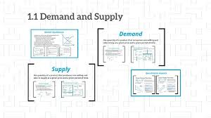 1 1 Demand And Supply Teaching Economics Economics 101 University Prep