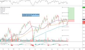 Mrk Stock Price And Chart Nyse Mrk Tradingview