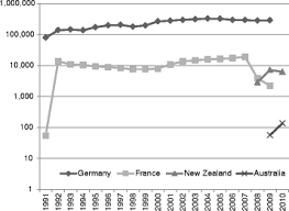 What is foreign voluntary compensation? Social Protection Of Foreign Seasonal Workers From State To Best Practice Comparative Migration Studies Full Text