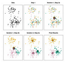 For example, suppose you have a deck of 5 cards (n = 5) and you want to know how many different hands of 3 cards you can make (k = 3). K Means Clustering With Python Datascience