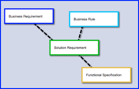Pin On Business Analysis Related