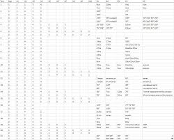 гдз по истории 5 класс рабочая тетрадь абрамов ответы Kontrolno Izmeritelnye Materialy 7 Klass Blog Activities Post