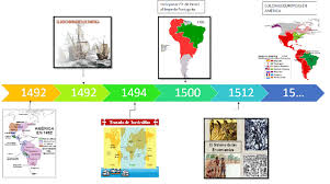 El Descubrimiento De America Linea Del Tiempo Transformacion Social Mapa De America