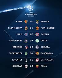 Последние твиты от uefa champions league (@championsleague). Uefa Champions League On Twitter A Ucl Goal Fest Story Of The Night