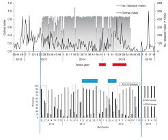 The population dynamics of pest insects is a subject of interest to farmers, agricultural economists, ecologists, and those concerned with animal welfare. Insects Free Full Text Genetic Variation In Insect Vectors Death Of Typology Html