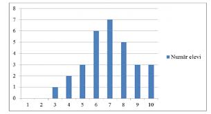 Check spelling or type a new query. Evaluare NaÅ£ionalÄƒ 2016 Clasa A Viii A Subiecte Bareme Si RezolvÄƒri La MatematicÄƒ Punctul De Vedere Al SocietÄƒÅ£ii De StiinÅ£e Matematice Din Romania Privind Formularea Punctului I 6 Didactic Ro