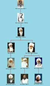 Pin By Shellet On Rssb Radha Soami I Miss You Wallpaper Faith In God Quotes